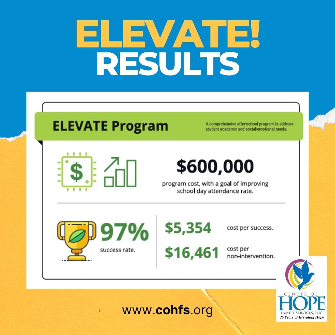 ELEVATE! Afterschool Program Results Center of Hope